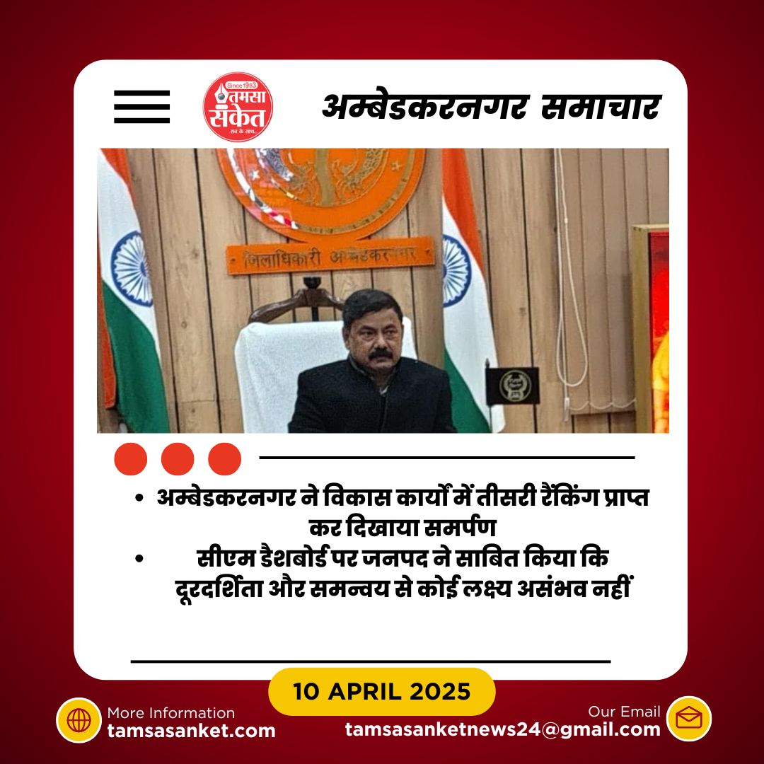 प्रशासनिक दक्षता का प्रमाण बना अंबेडकरनगर-  सीएम डैशबोर्ड पर टॉप रैंकिंग