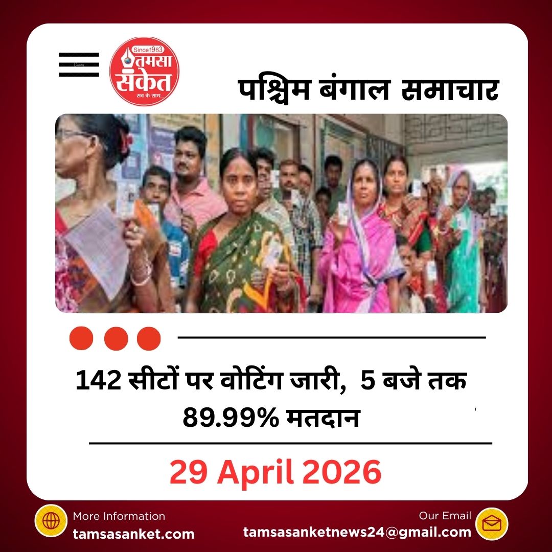 142 सीटों पर वोटिंग जारी, 5 बजे तक 89.99% मतदान
