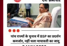 पांच राज्यों के चुनाव में BSP का प्रदर्शन कमजोर दक्षिण में नहीं चला मायावती का जादू