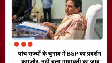 पांच राज्यों के चुनाव में BSP का प्रदर्शन कमजोर दक्षिण में नहीं चला मायावती का जादू