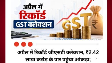 अप्रैल में रिकॉर्ड जीएसटी क्लेक्शन, ₹2.42 लाख करोड़ के पार पहुंचा आंकड़ा