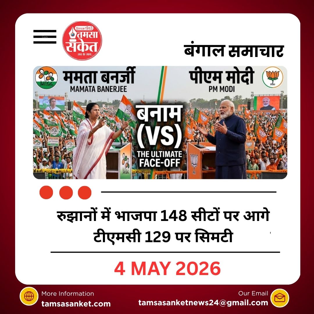 रुझानों में भाजपा 148 सीटों पर आगे टीएमसी 129 पर सिमटी