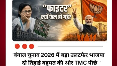 बंगाल चुनाव 2026 में बड़ा उलटफेर भाजपा दो तिहाई बहुमत की ओर TMC पीछे