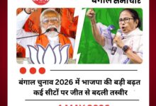 बंगाल चुनाव 2026 में भाजपा की बड़ी बढ़त कई सीटों पर जीत से बदली तस्वीर