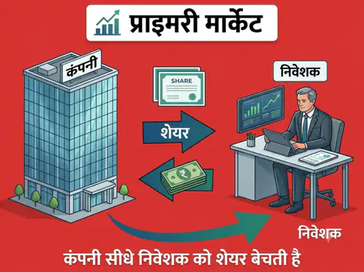 15 अक्टूबर को खुले छह कंपनियों के आईपीओ और शेयर बाजार में निवेश से जुड़ी खबर।