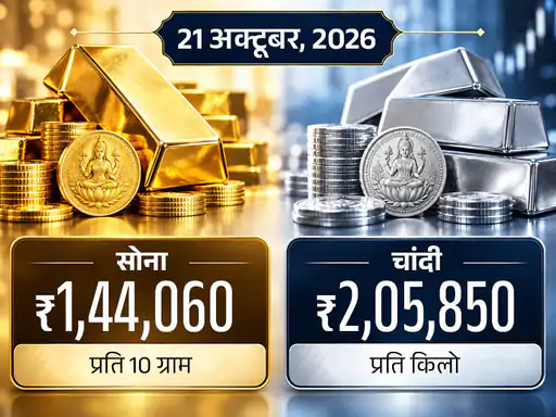 21 अक्टूबर को सोने और चांदी की कीमतों में गिरावट के बाद बुलियन बाजार के भाव।